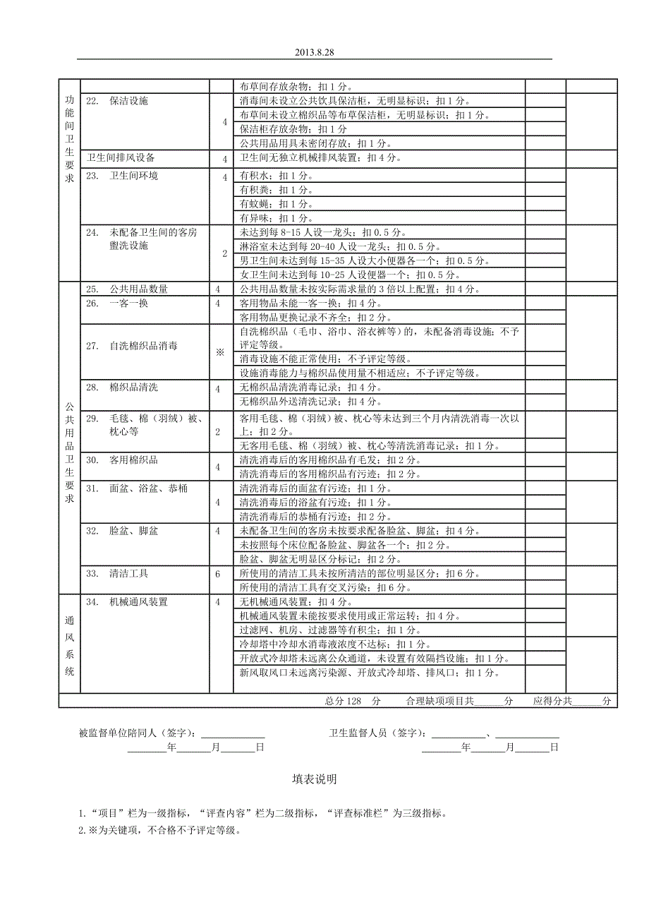 公共场所卫生监督量化分级管理附表_第2页