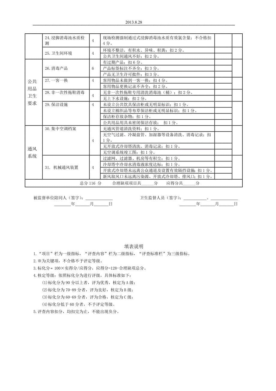 公共场所卫生监督量化分级管理附表_第5页