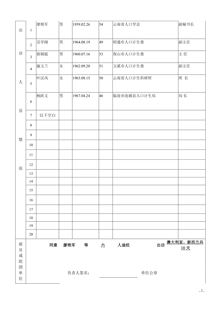 云南省因公出国任务申报表_第2页