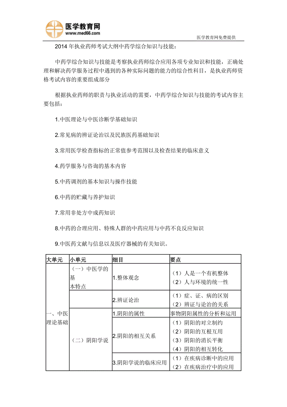 2014年执业药师考试大纲中药学综合知识与技能_第1页