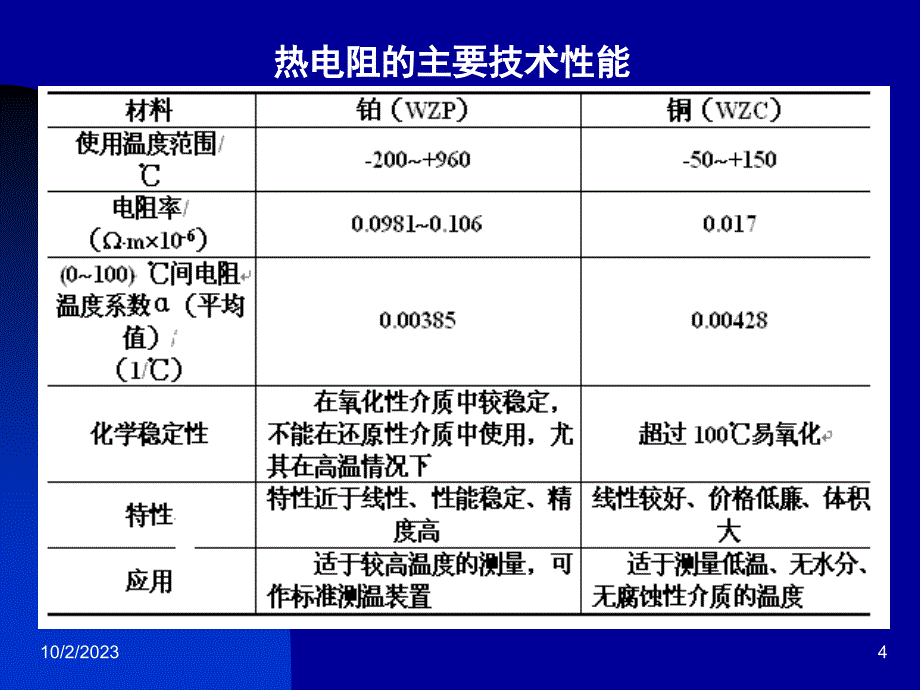 其它电阻传感器_第4页