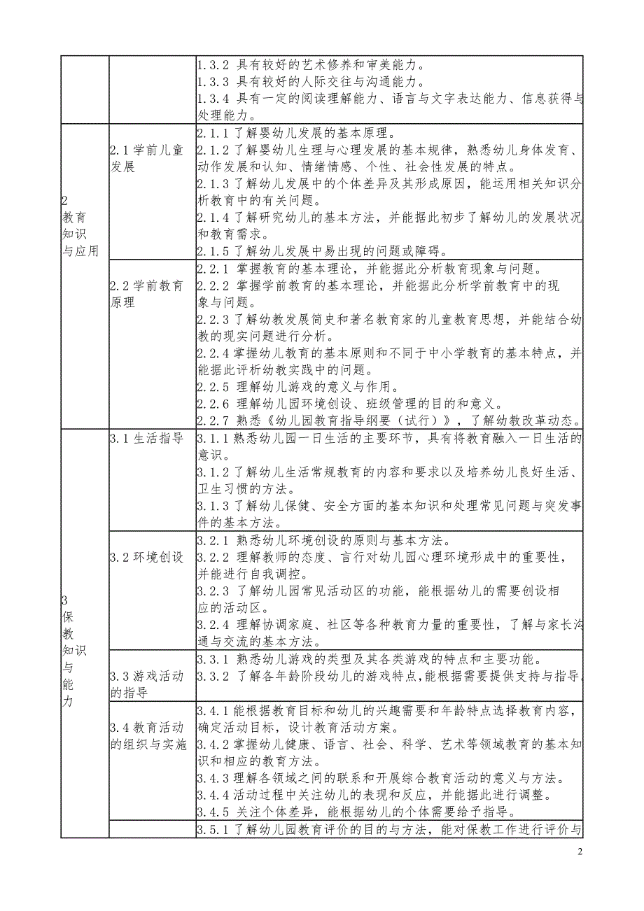 中小学和幼儿园教师资格考试标准_第2页