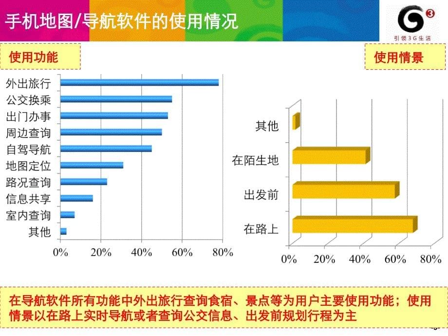 和地图用户调研报告_第5页