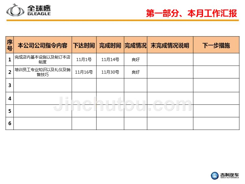 铜仁万通销售经理月度述职报告_第5页