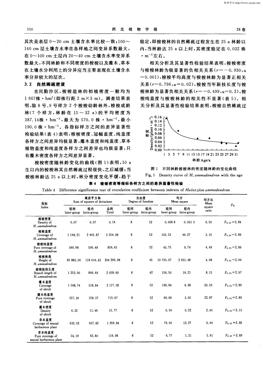 民勤沙区人工梭梭林自然稀疏过程研究_第4页