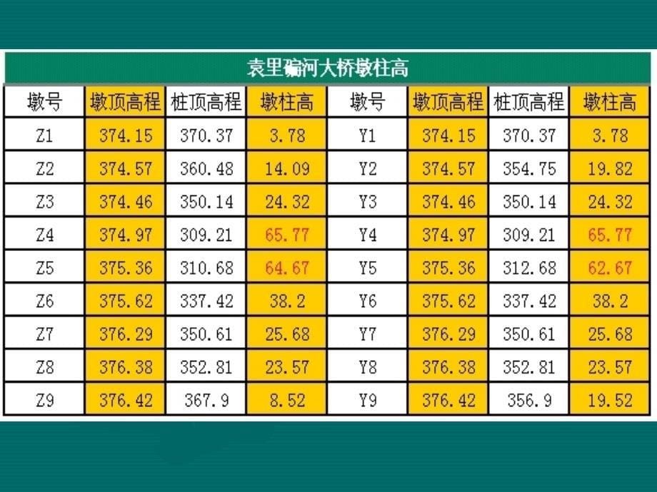 薄壁空心墩施工方案_第5页