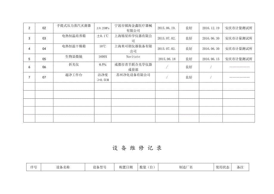 6.1食品生产设备、设施清单(果冻)_第5页