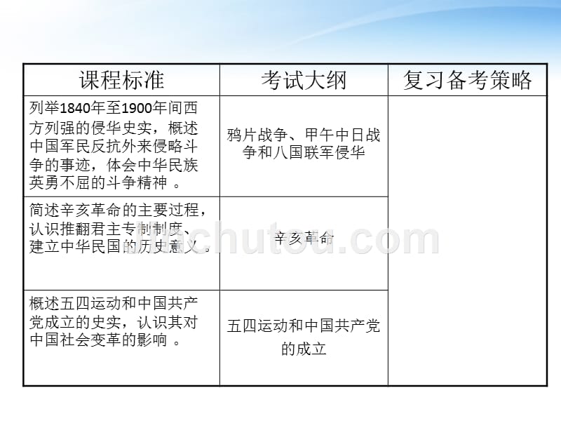 【学海拾珍】2012高考历史一轮复习 第4单元 考点6+从鸦片战争到八国联军侵略 求民主的潮流课件 新人教版必修1_第3页