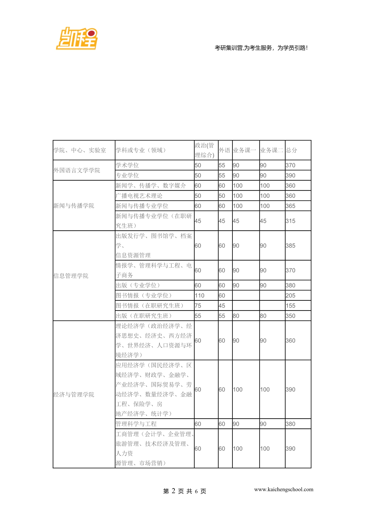 2015年武汉大学理论经济学世界经济、人口资源与环境经济学复试分数线是360分_第2页