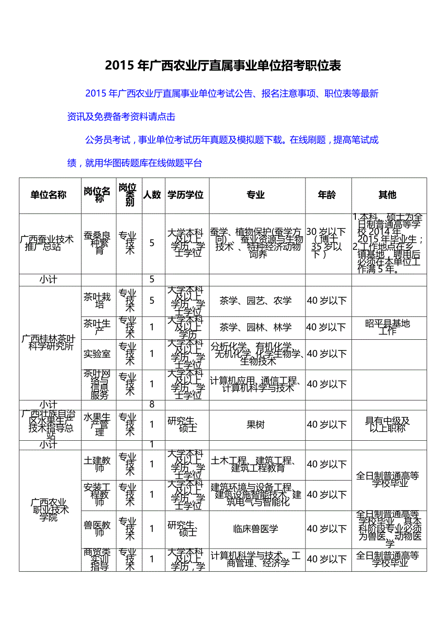 2015年广西农业厅直属事业单位招考职位_第1页