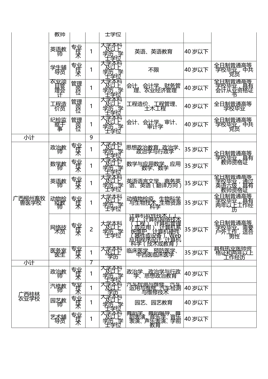2015年广西农业厅直属事业单位招考职位_第2页