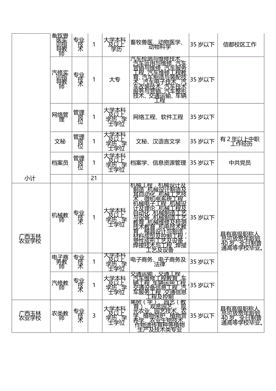 2015年广西农业厅直属事业单位招考职位_第4页