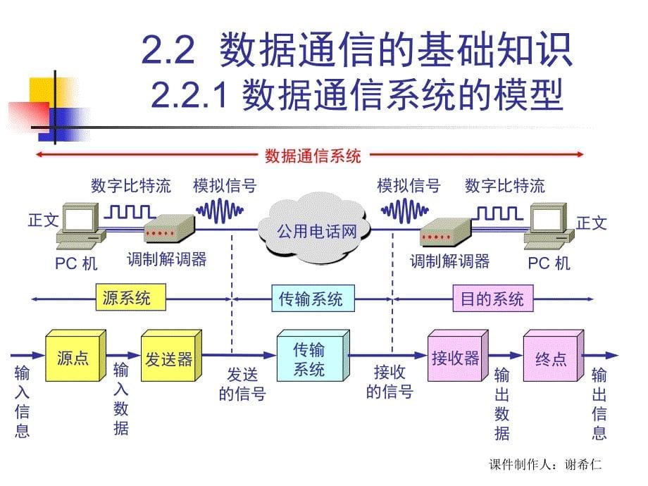 CH2net_第5页