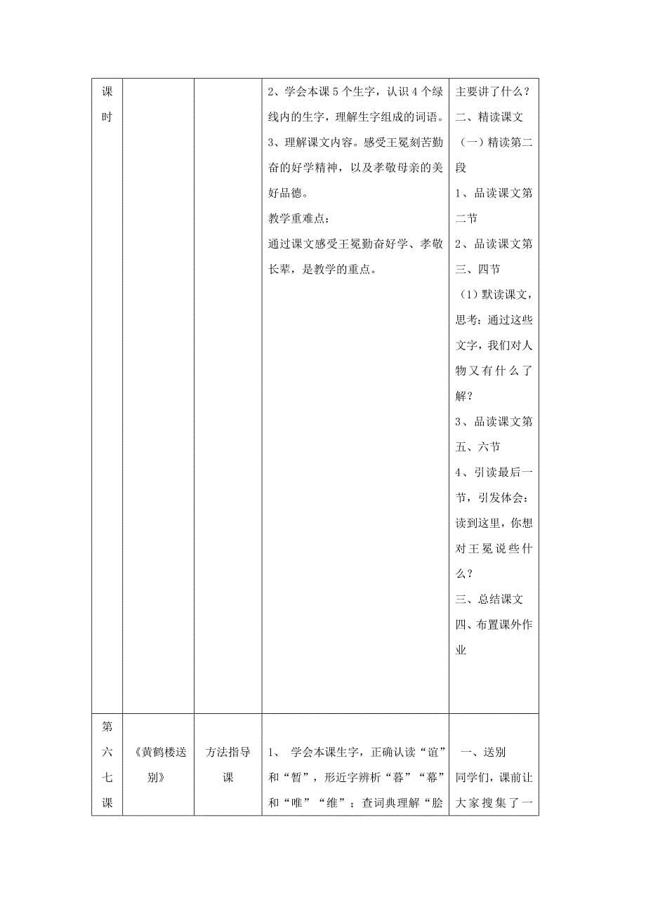 金马小学5上语文第七单元单元备课_第5页