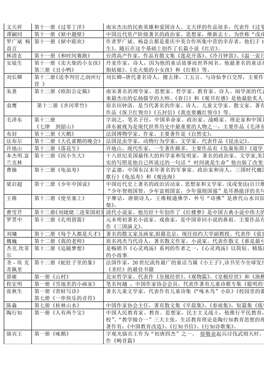 长春版语文教材作家作品一览表1_第3页