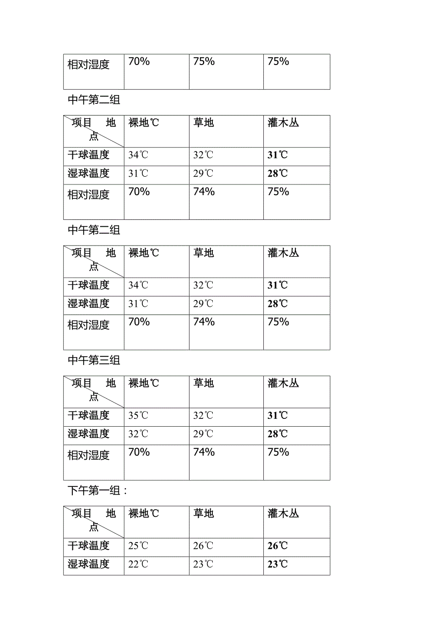 测量不同植被环境的空气温度和湿度实验论文_第4页