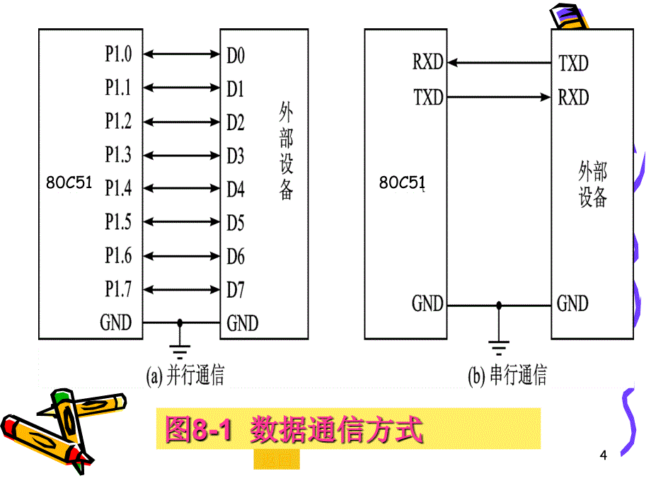 LGD8-1(4)串行通信_第4页