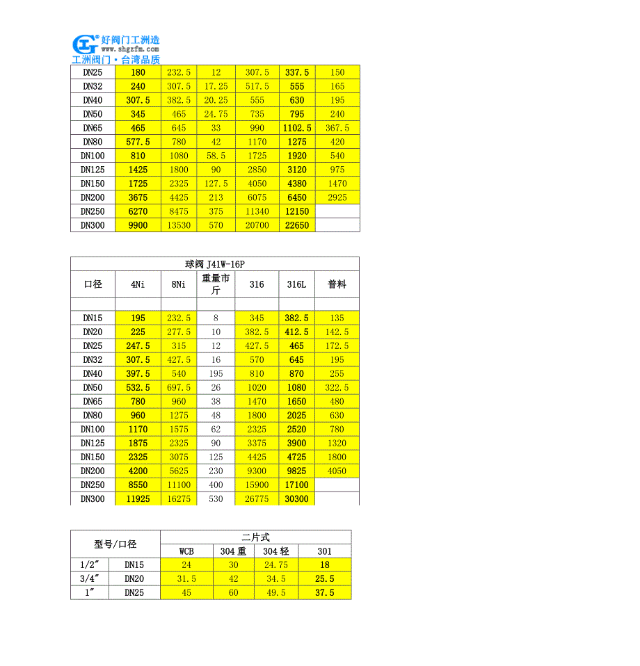 铜法兰球阀-Q41F铜法兰球阀_第3页