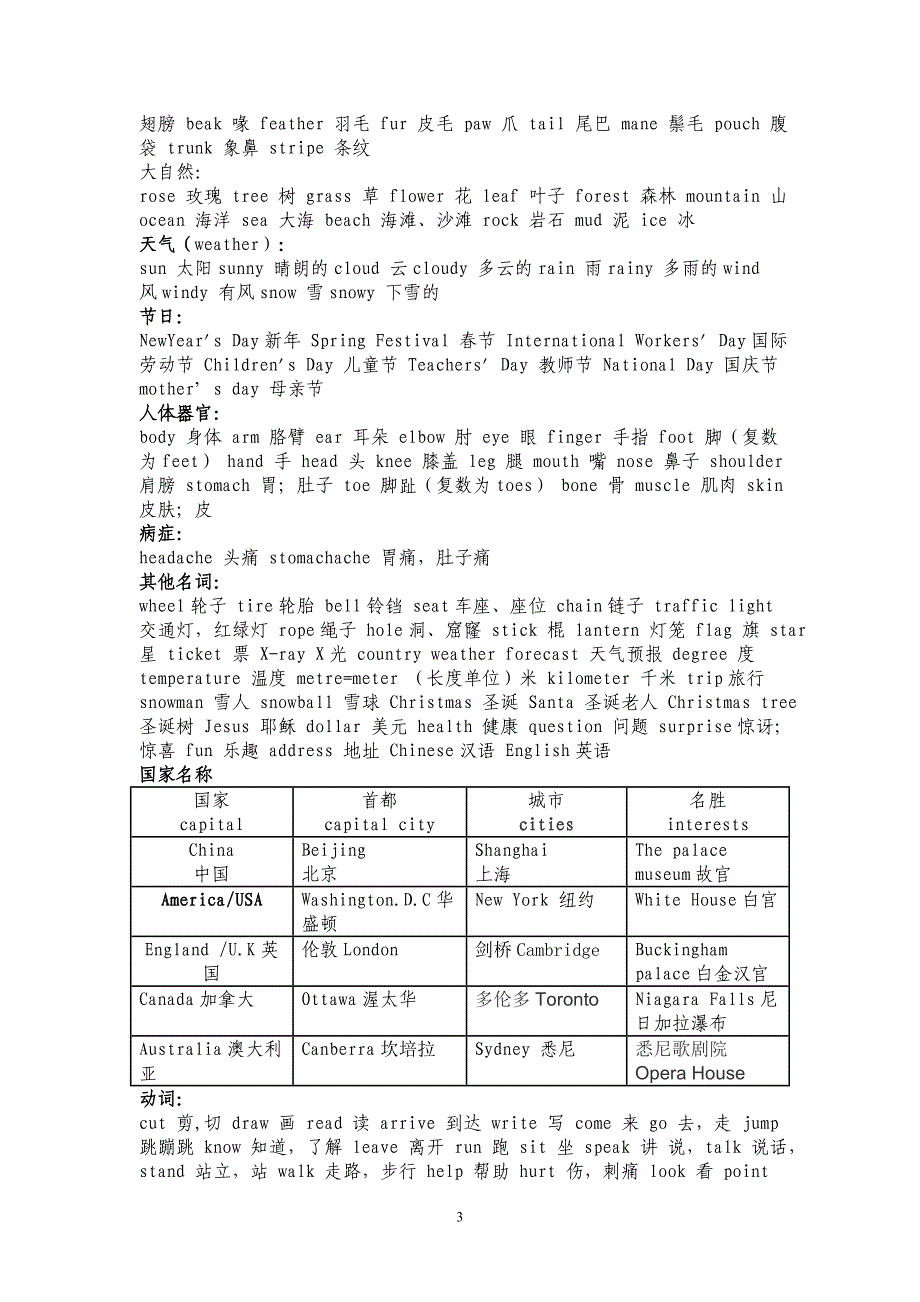 2013小学阶段英语单词归类大全_第3页