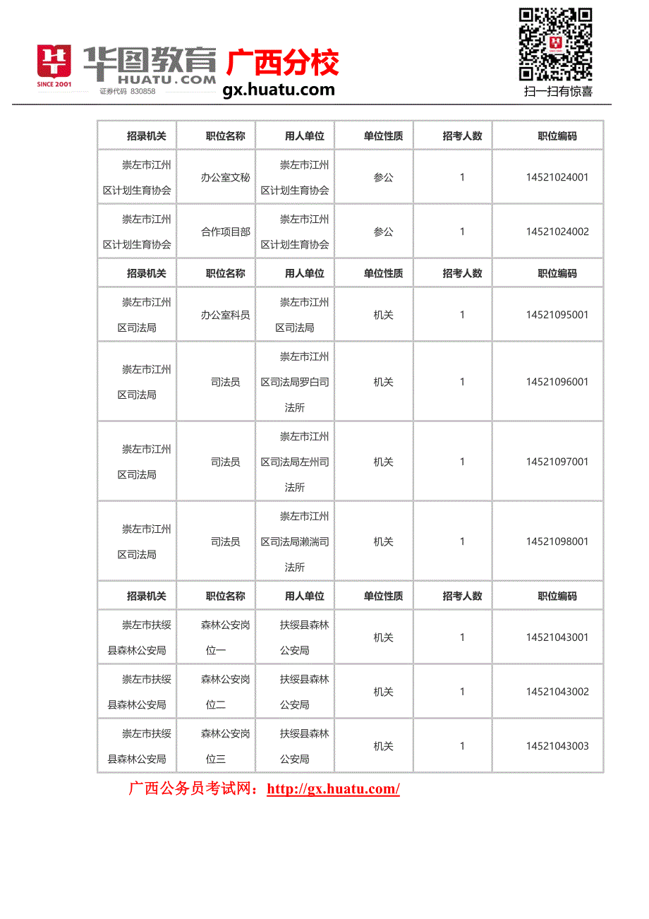 2015年广西公务员崇左市职位_第2页