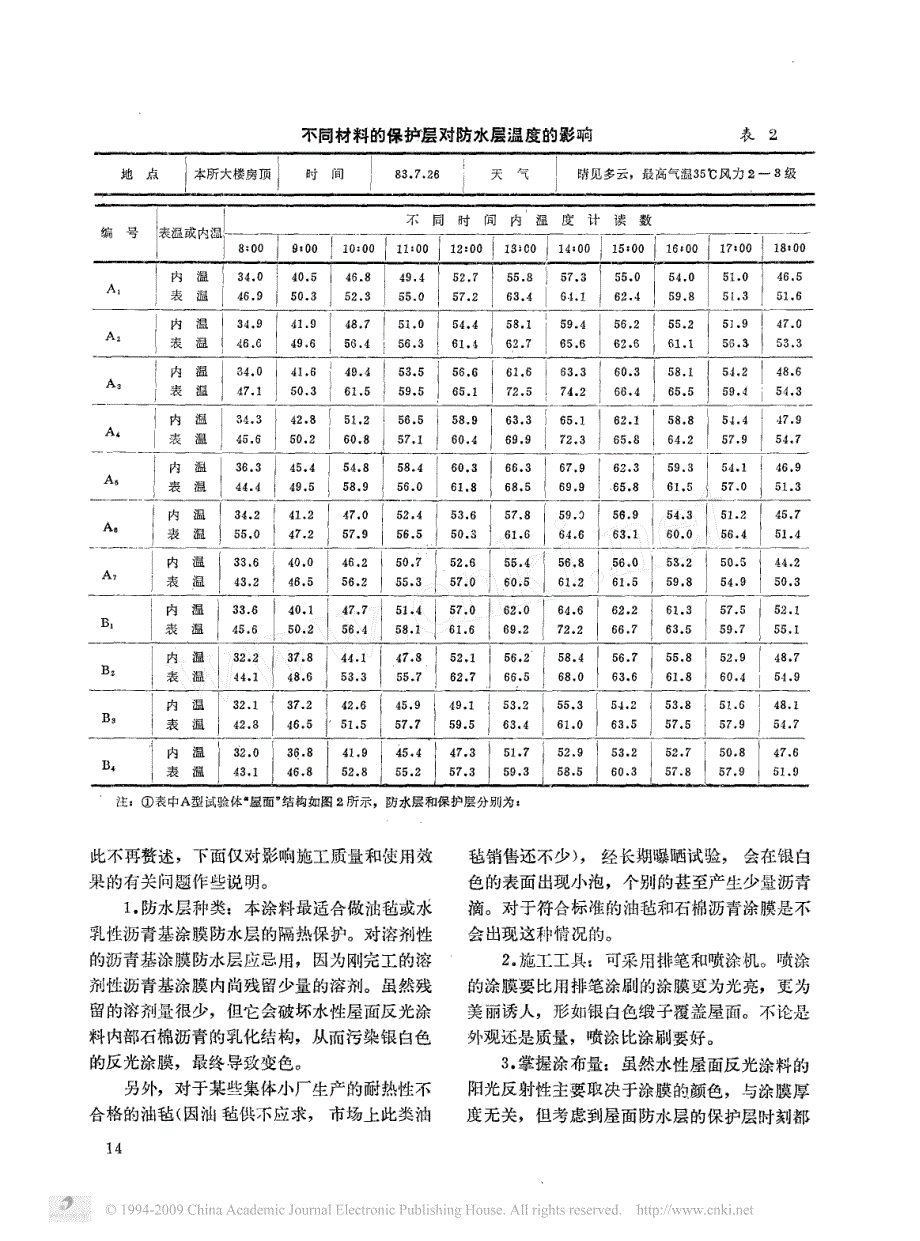 水性屋面反光涂料的研究_第4页