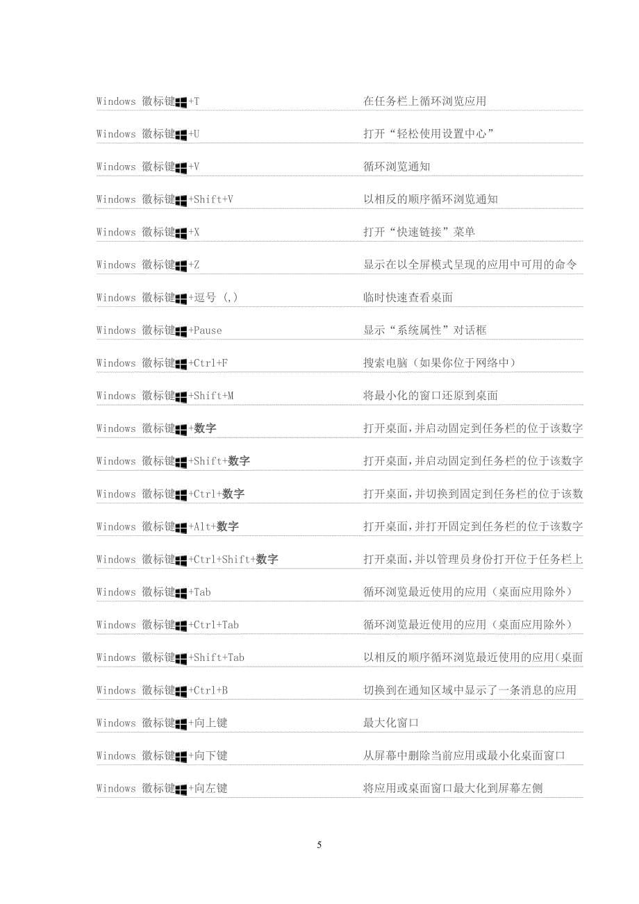 win10系统最全的 快捷键_第5页
