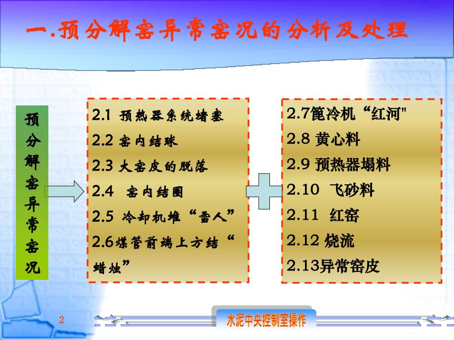 水泥中央控制室操作_熟料煅烧故障处理_第2页