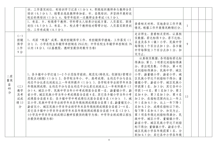 中小学学校目标管理考核细则试行_第4页