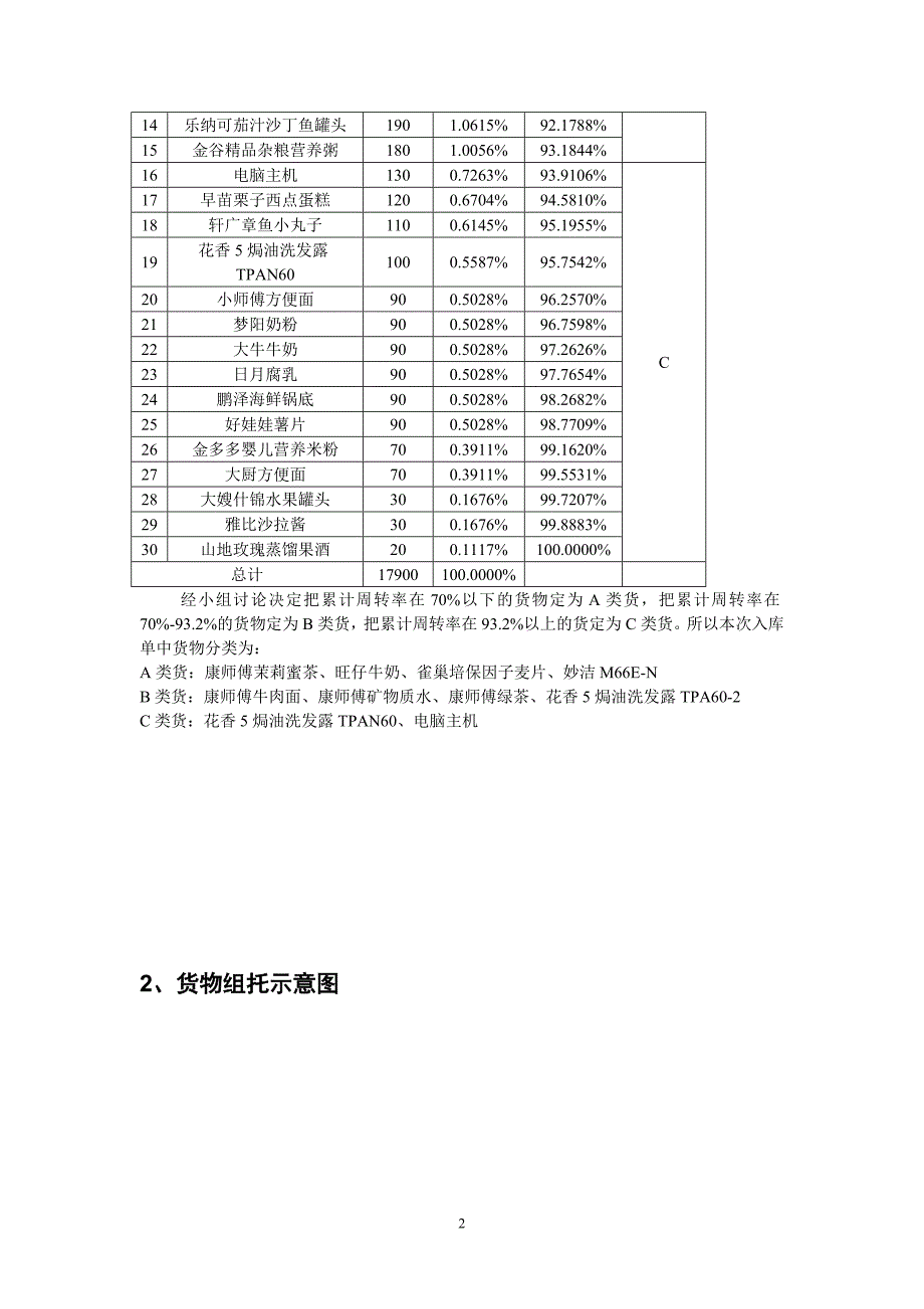 现代物流—储配方案的设计与执行项目竞赛样题答案_第4页