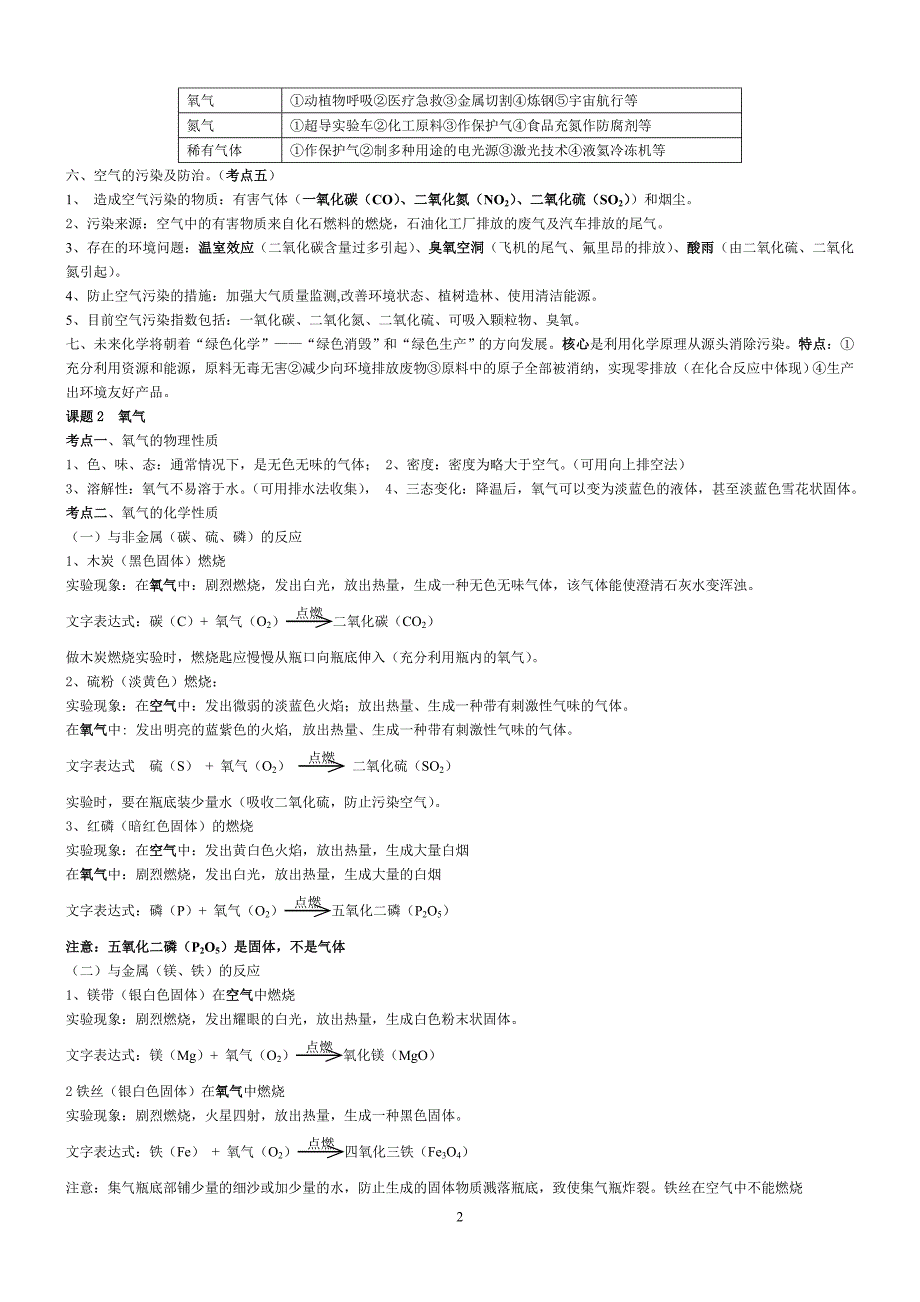 人教版九年级初三化学知识点总结第一二章_第2页