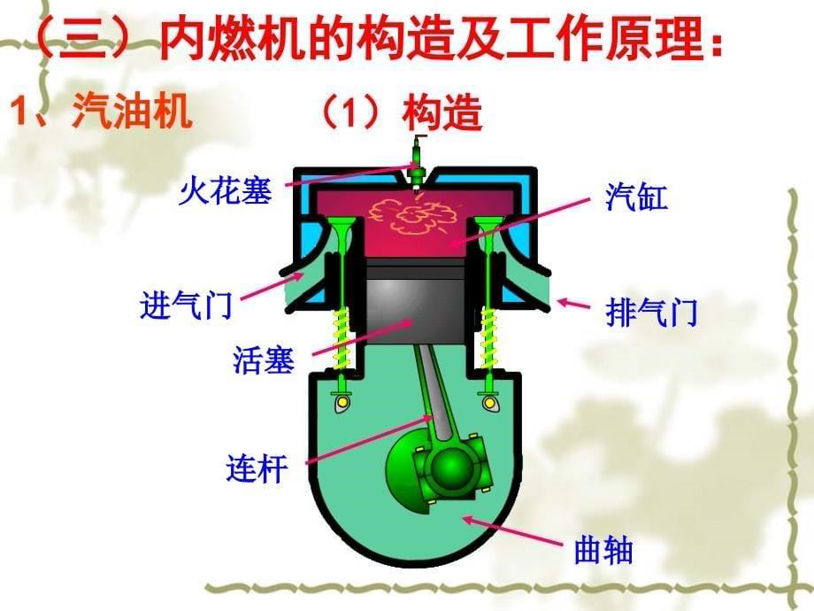 九年级物理14.1热机课件(人教版九年级)_第5页