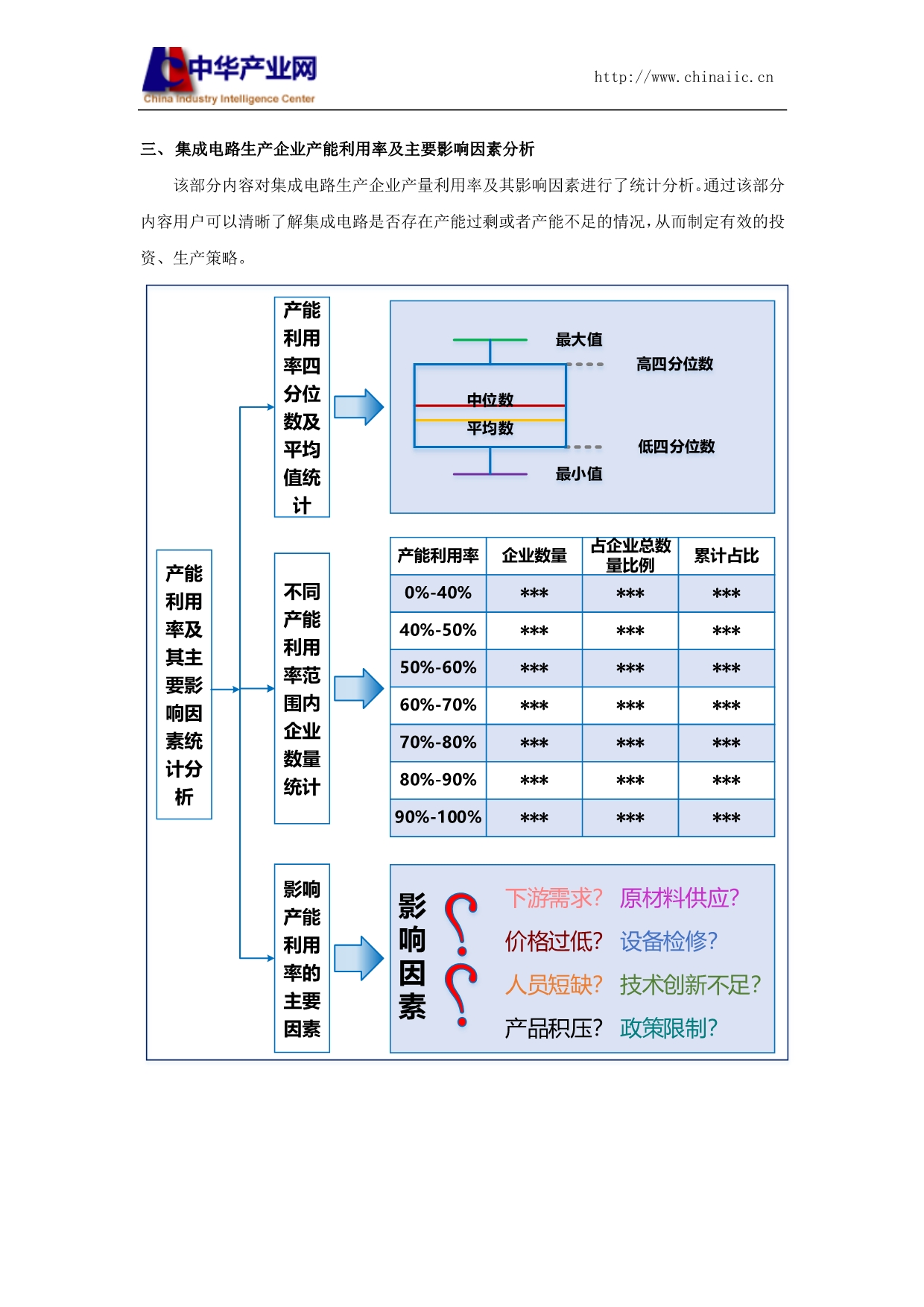 集成电路生产和原材料采购情况调查报告2016_第5页