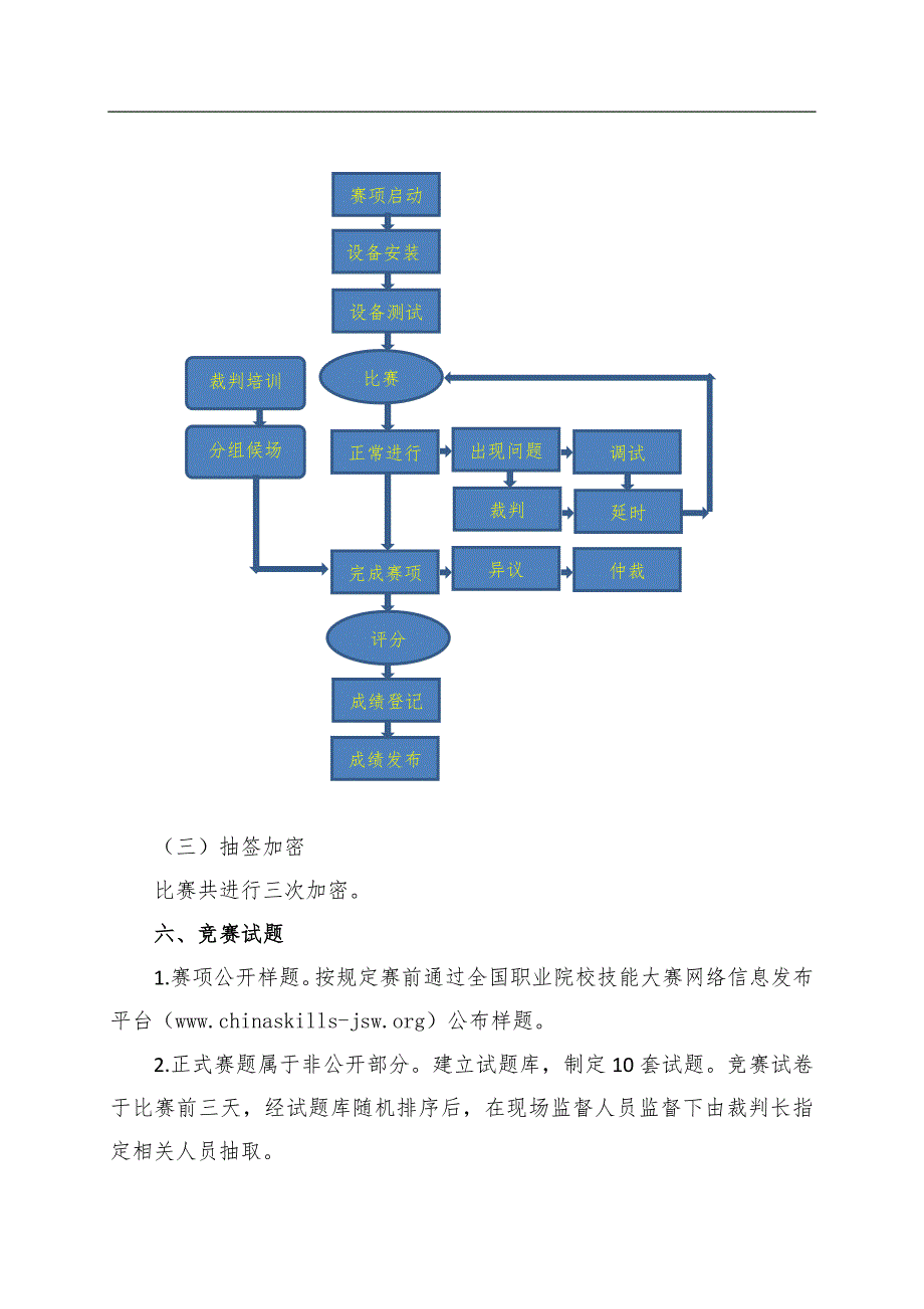 2016年“数字影音后期制作技术”赛项规程_第4页