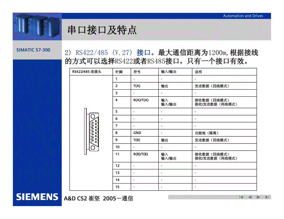 S7-300串行通讯_第4页