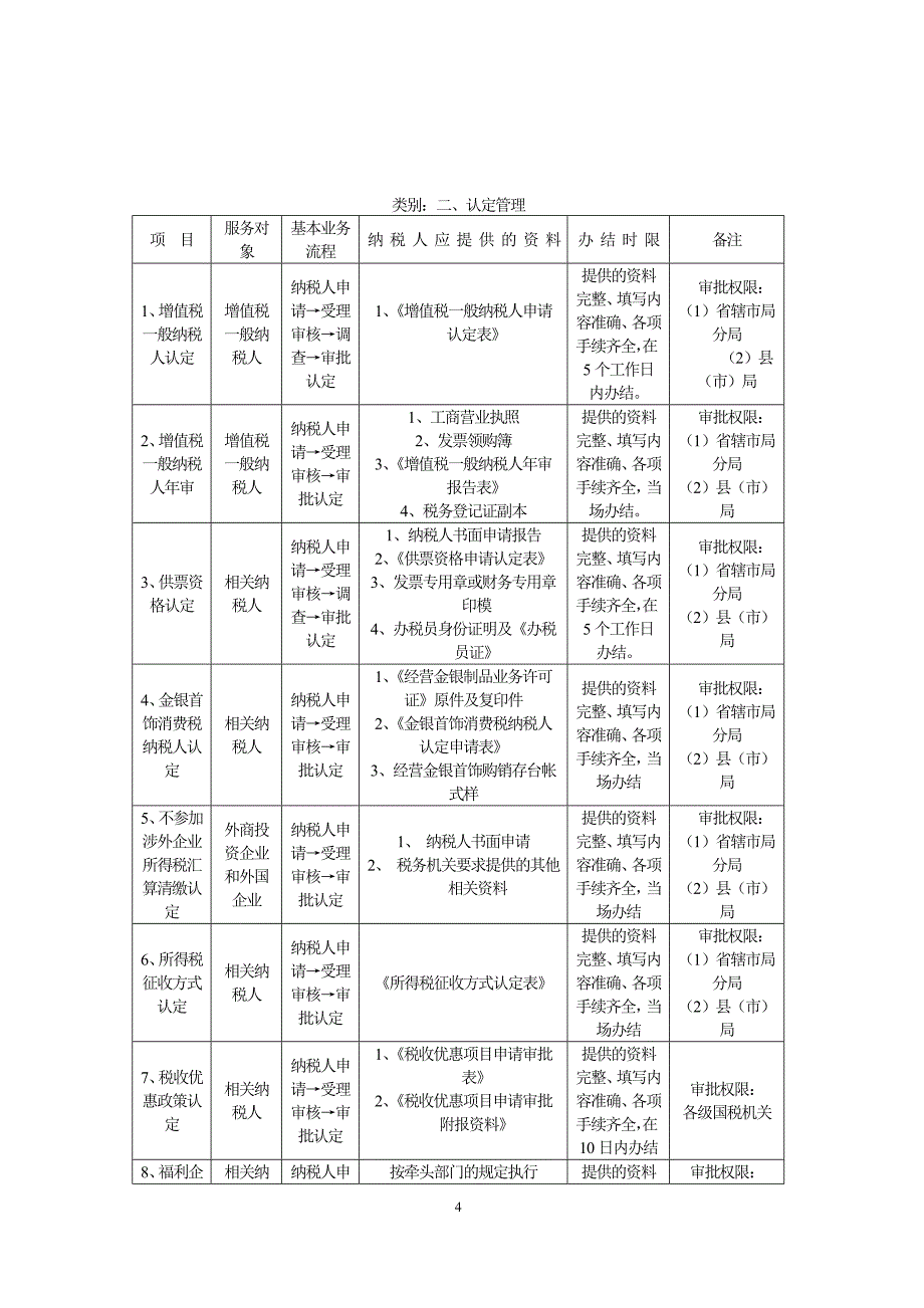 什邡市国税局办税流程一览表_第4页