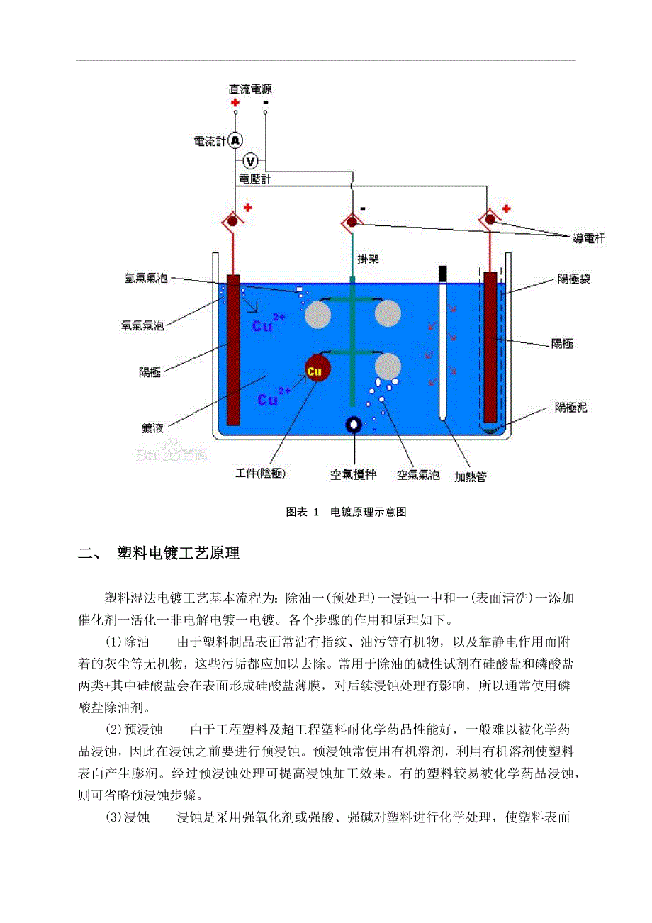 表面工程导论综述论文——塑料电镀的原理与应用_第2页