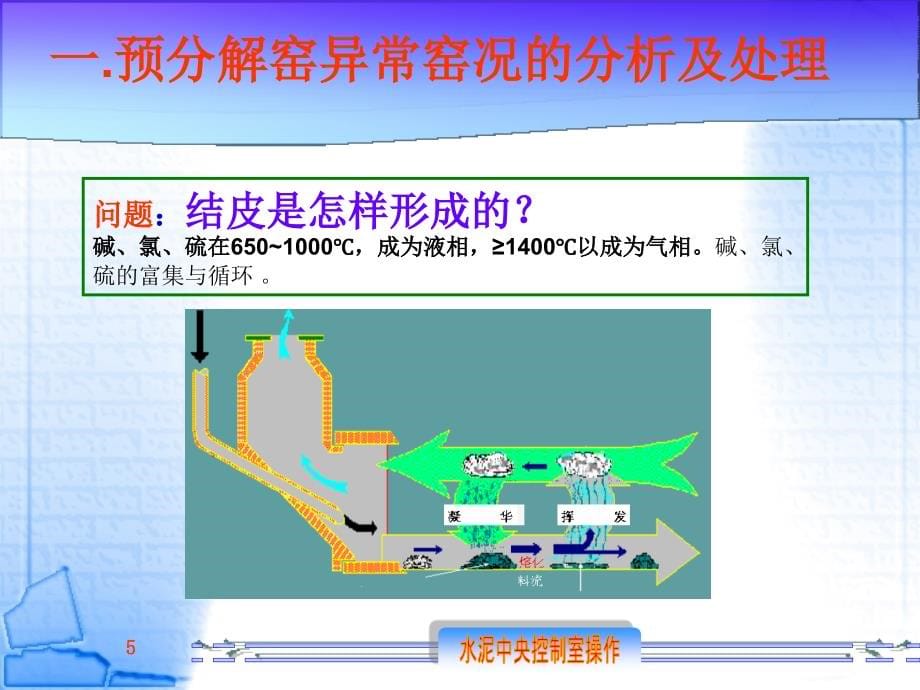 水泥中央控制室操作 熟料煅烧故障处理_第5页