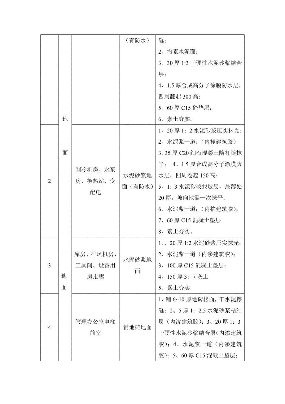 楼地面[1]_第5页