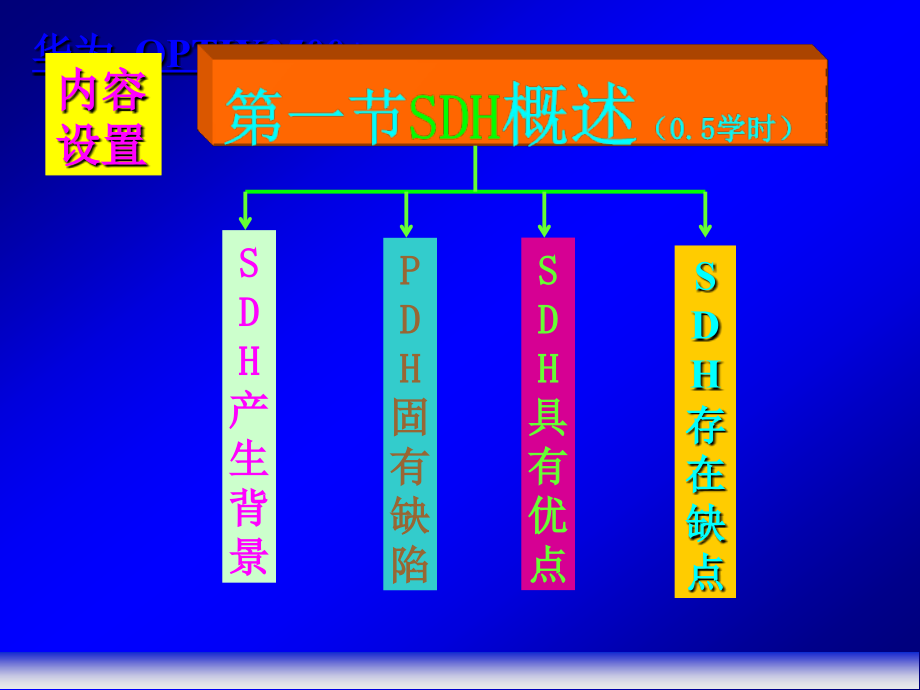 SDH传输原理_第4页