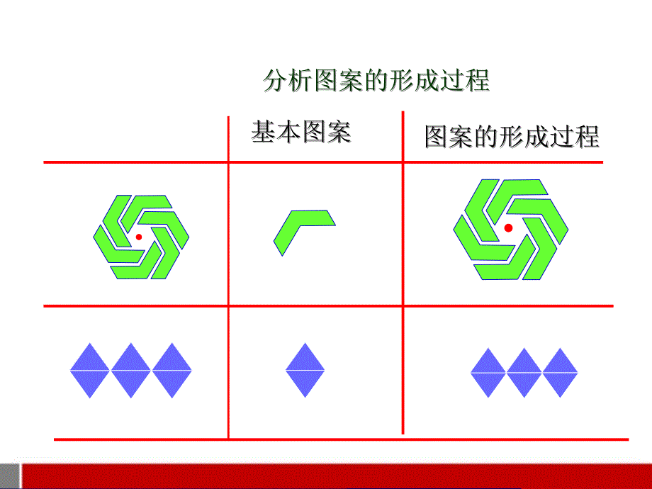 九年级数学上册 课题学习图案设计课件 人教新课标版_第4页