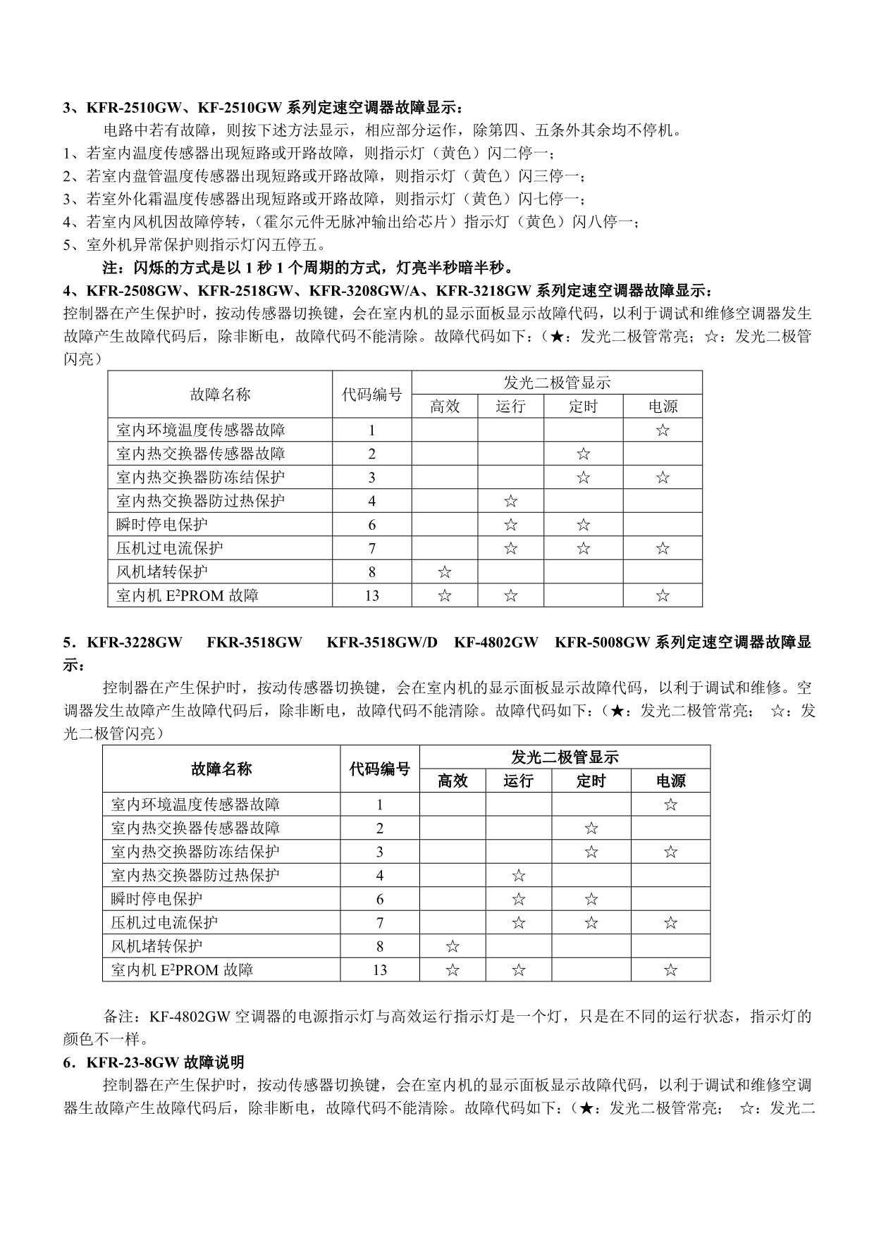 海信空调故障自诊显示汇总_第2页