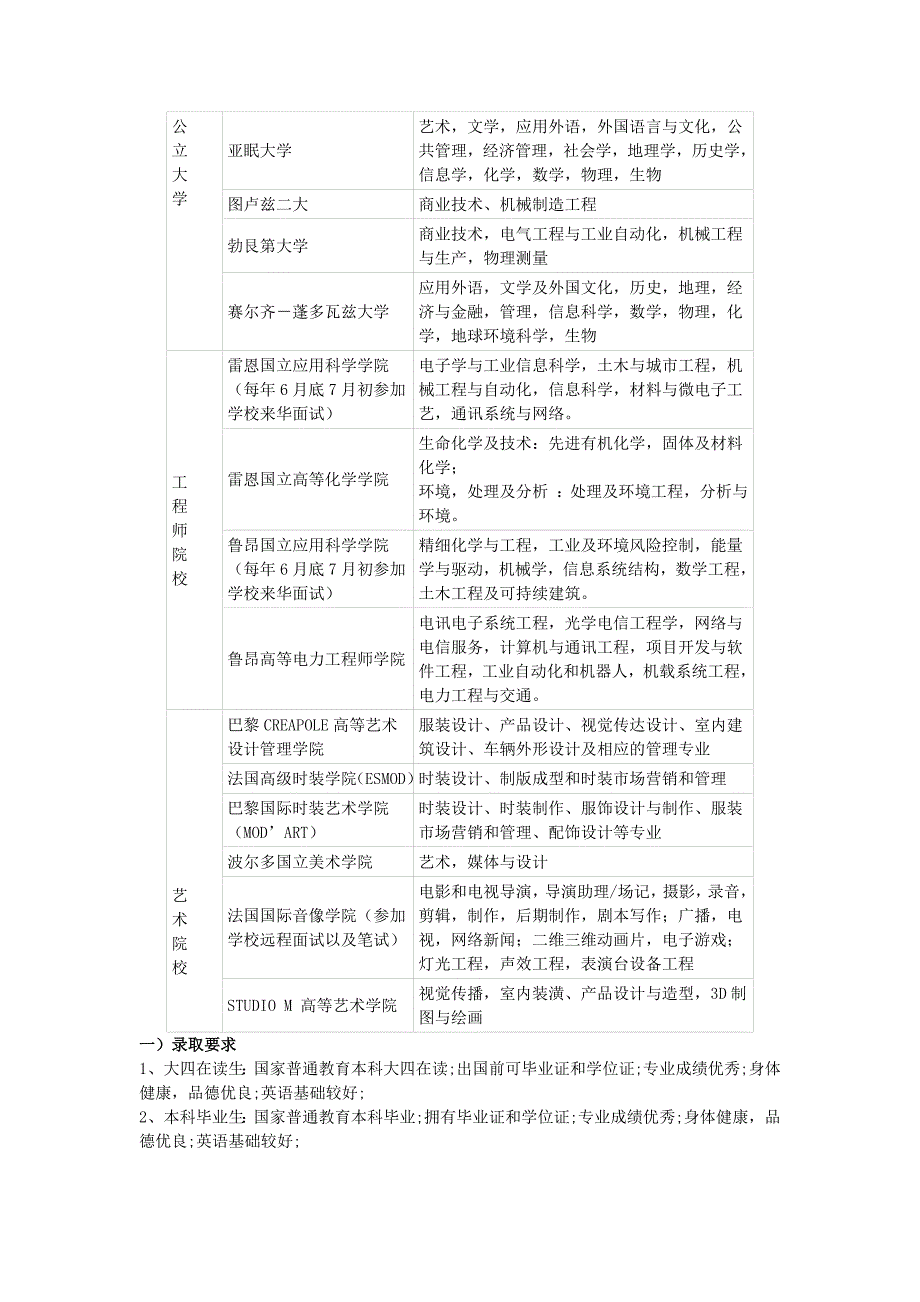 上海外国语大学TUFC法国名校硕士留学预科课程_第3页