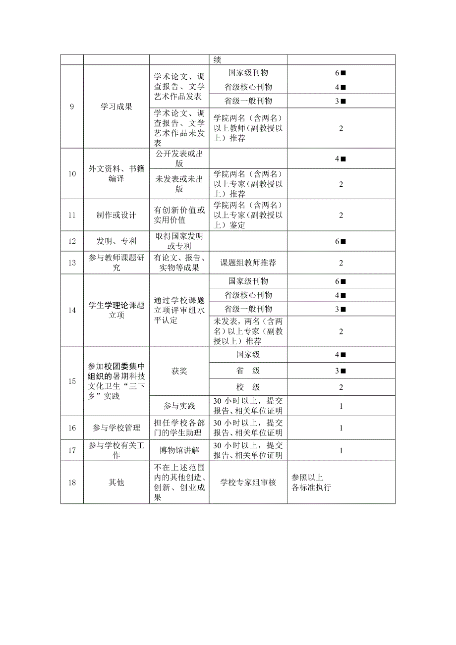 黑龙江大学创业教育学分获得途径_第2页