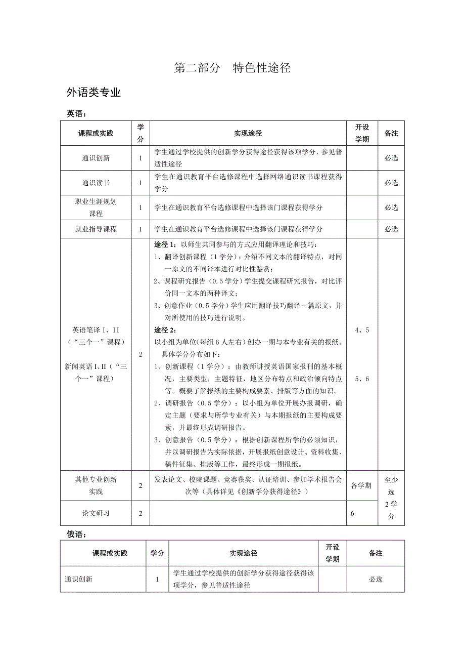 黑龙江大学创业教育学分获得途径_第3页