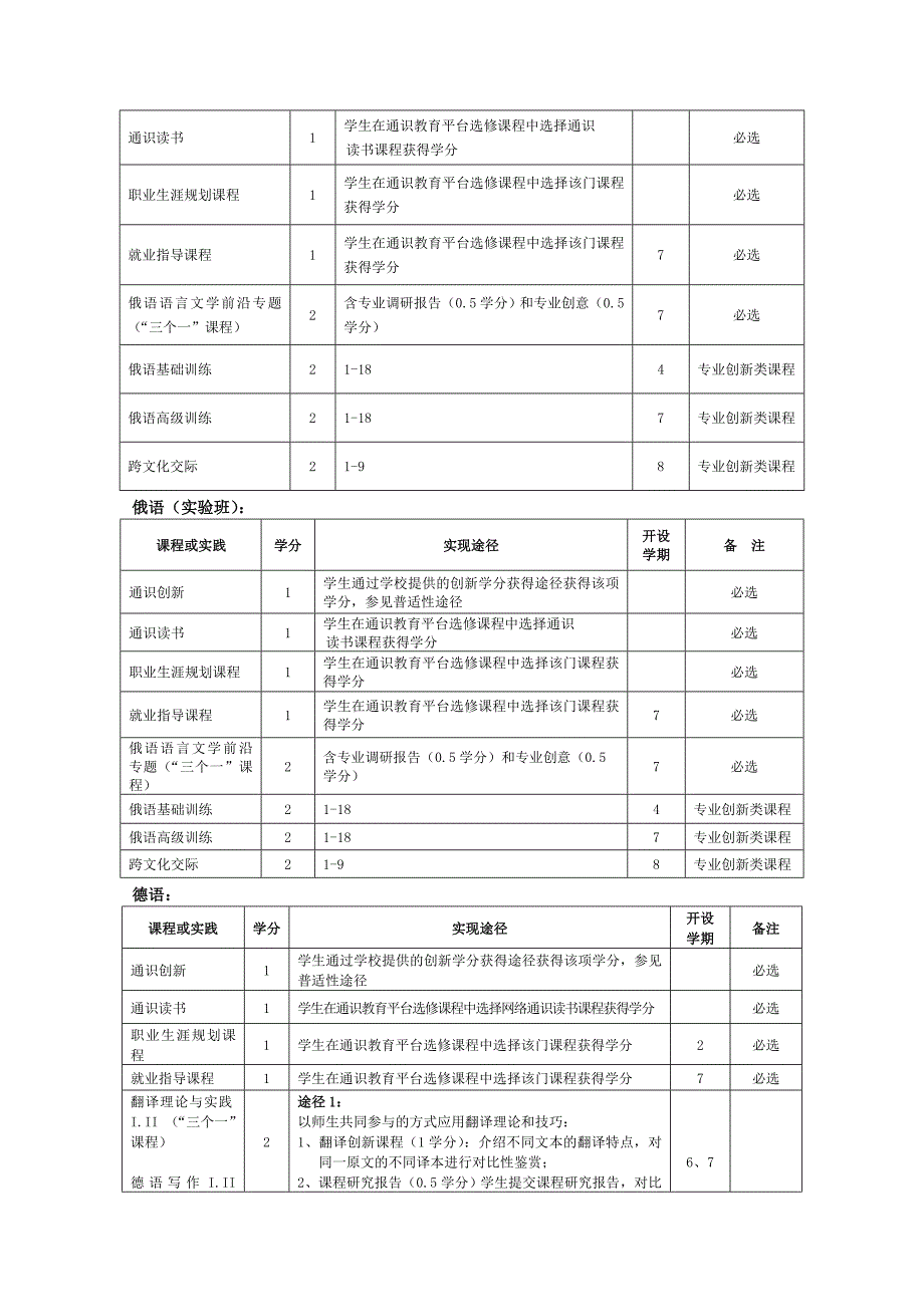 黑龙江大学创业教育学分获得途径_第4页