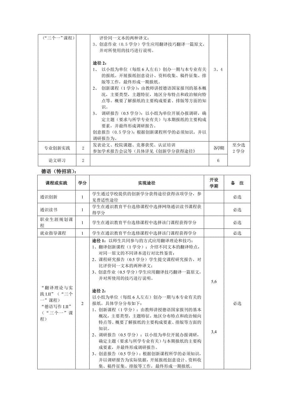 黑龙江大学创业教育学分获得途径_第5页