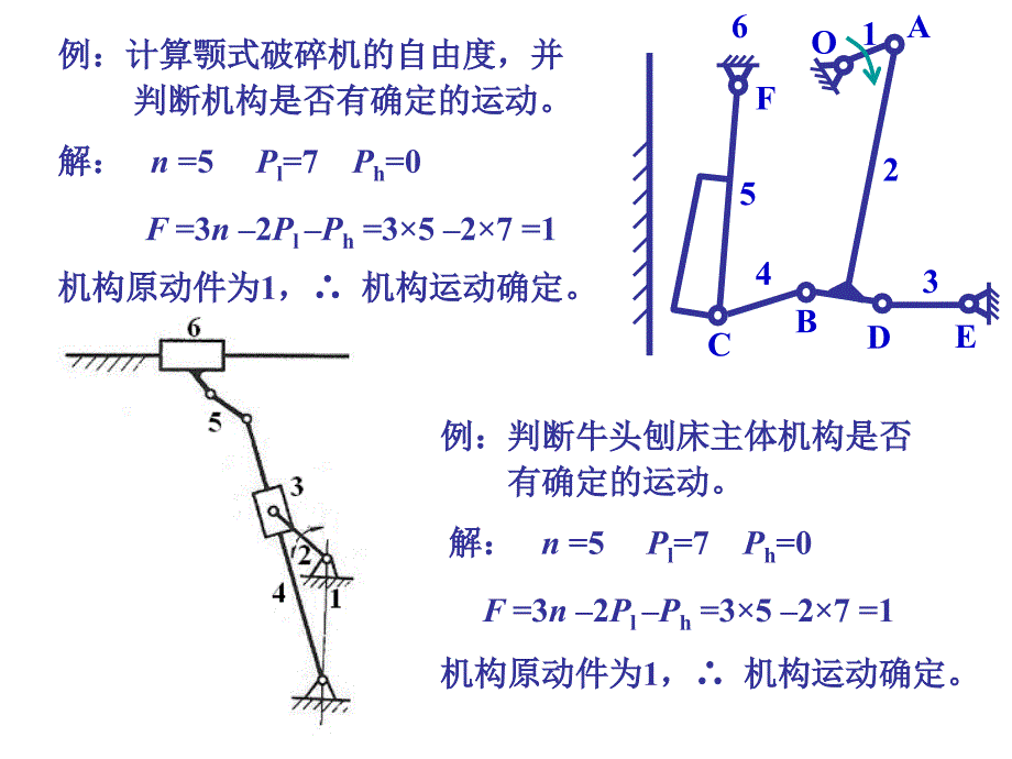 机械设计基础.01小结_第4页