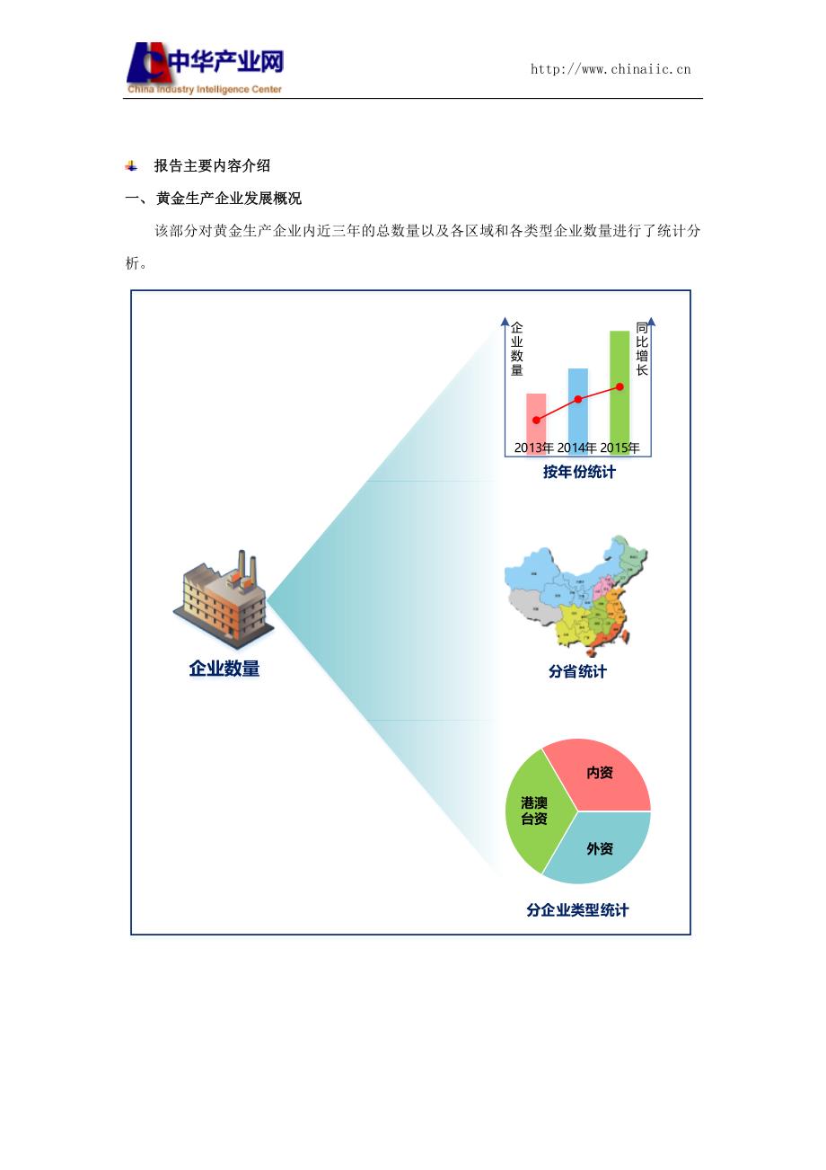 黄金生产和原材料采购情况调查报告2016_第3页