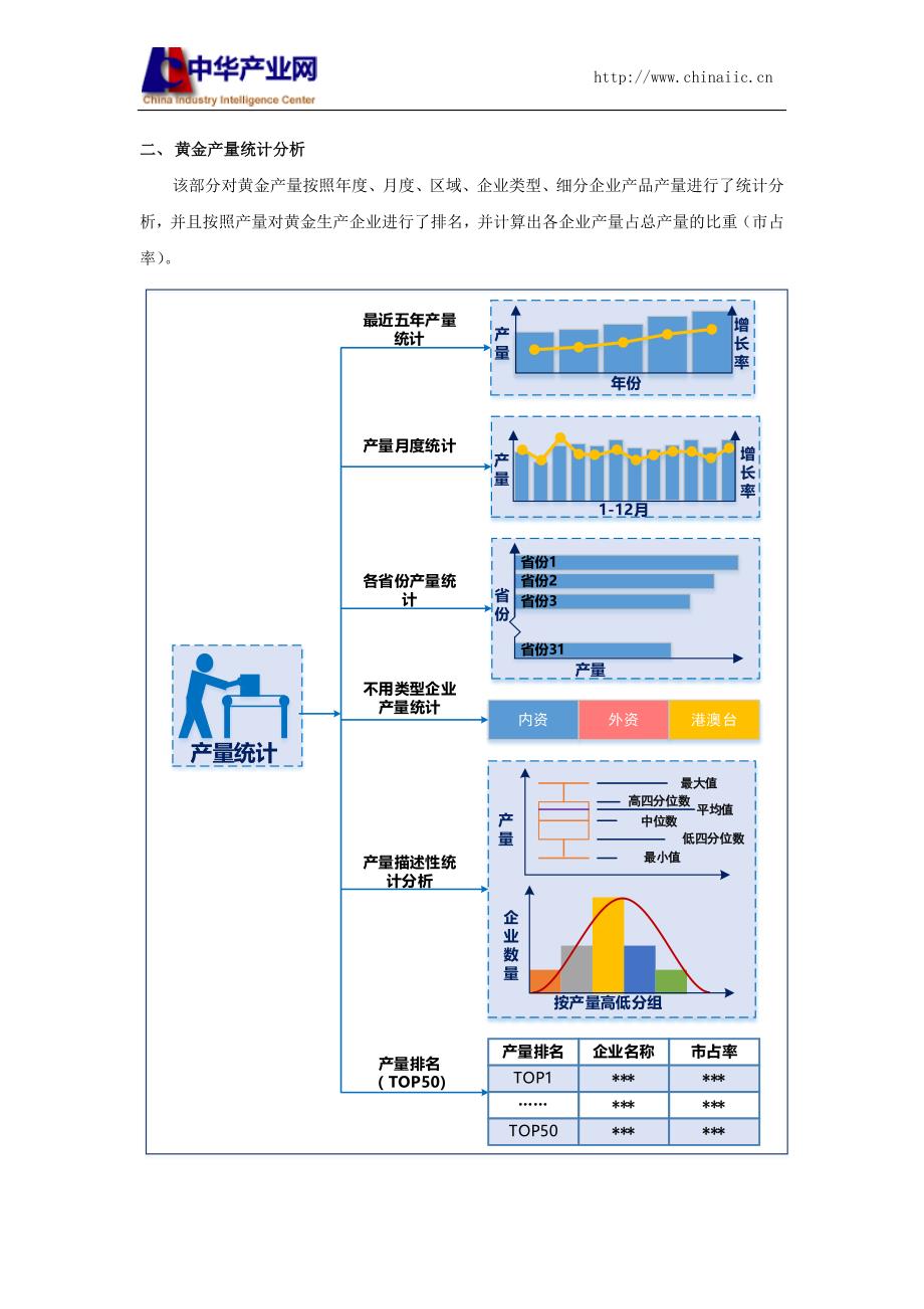 黄金生产和原材料采购情况调查报告2016_第4页