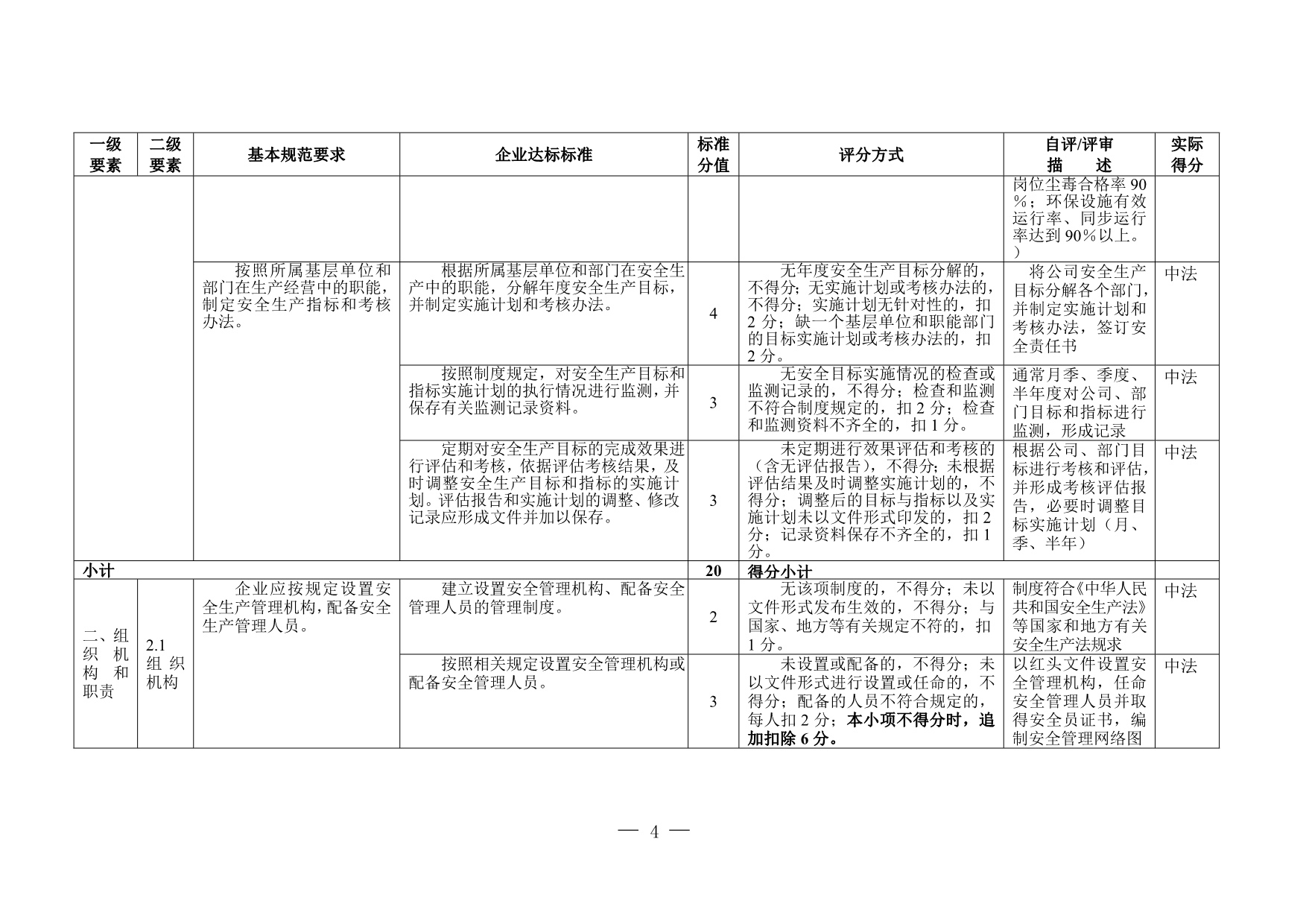 冶金等工贸企业安全生产标准化基本规范评分细则考评说明(详解)_第4页